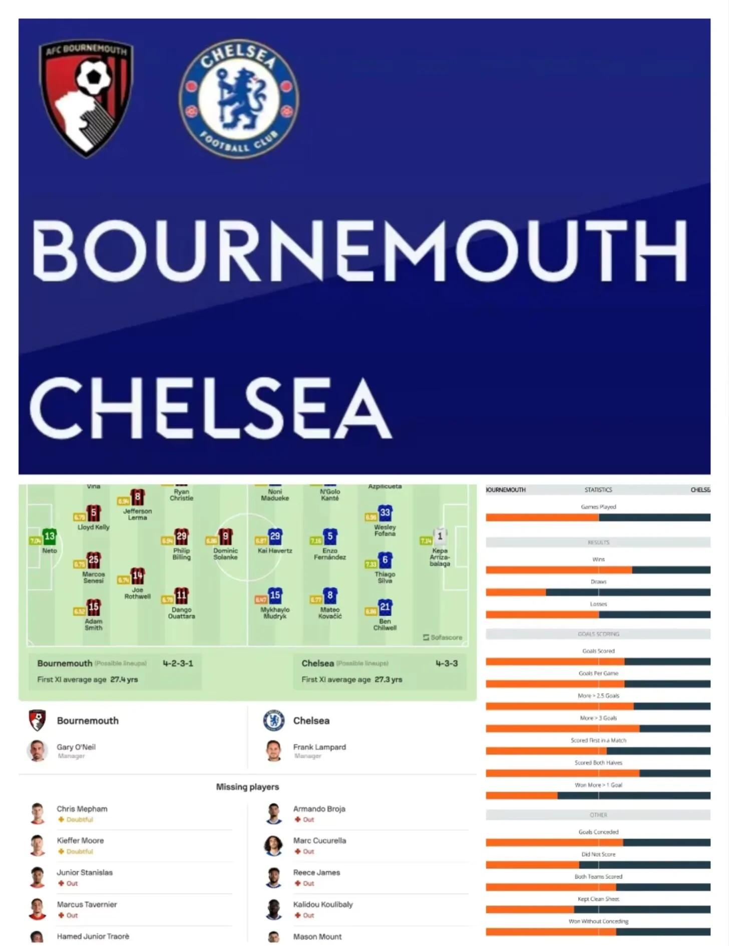 伯恩茅斯客场逼平哈德斯菲尔德,保持不败 伯恩茅斯客场逼平哈德斯菲尔德,保持不败