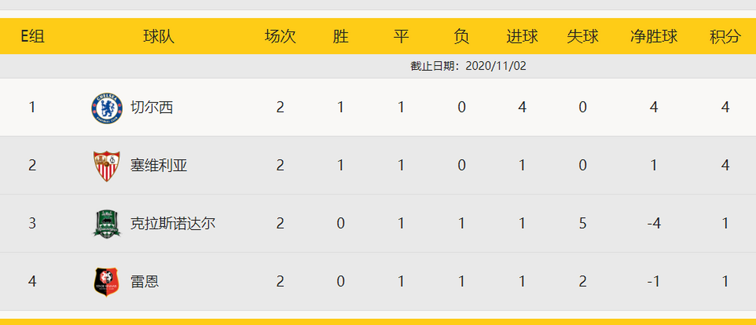 开云体育-雷恩史无前例晋级欧冠淘汰赛的简单介绍