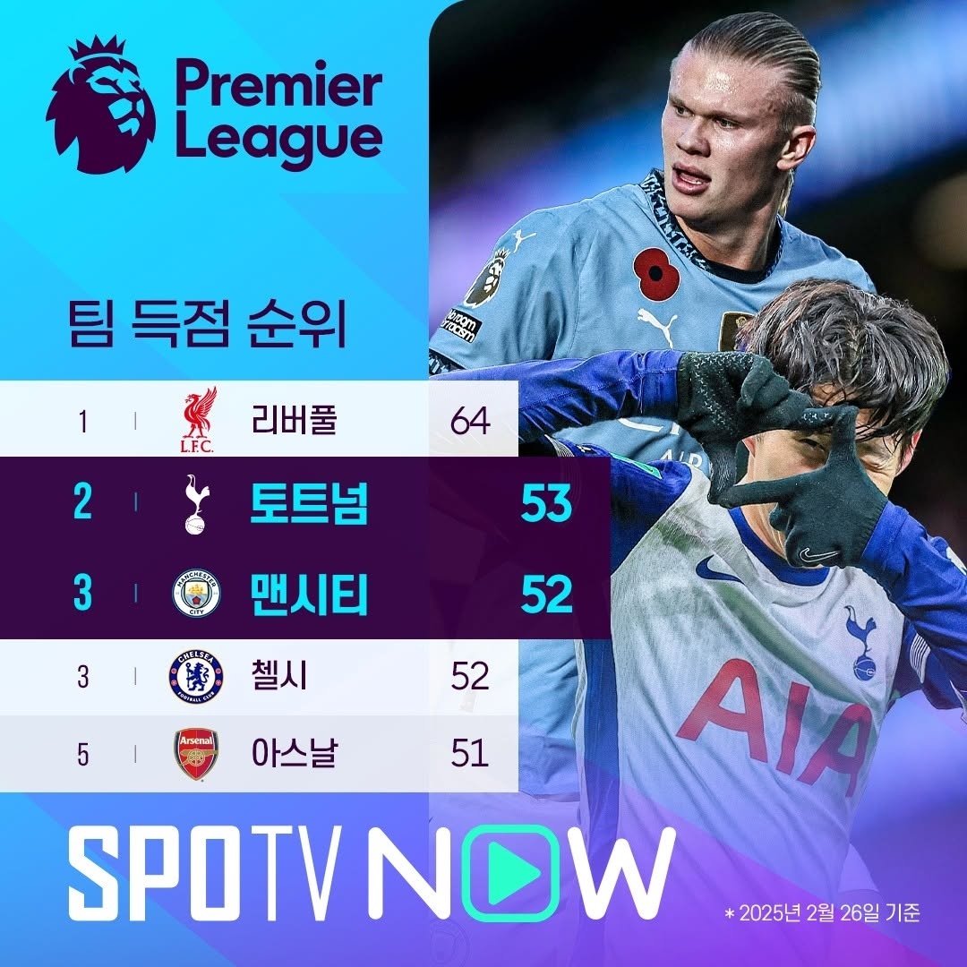 开云官网-曼城主场击败热刺，取得关键三分