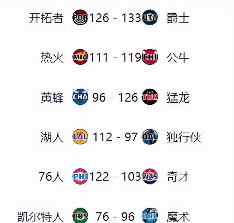 开云体育-刚刚英超：凯尔特人爆冷勇士，积分榜更新的简单介绍